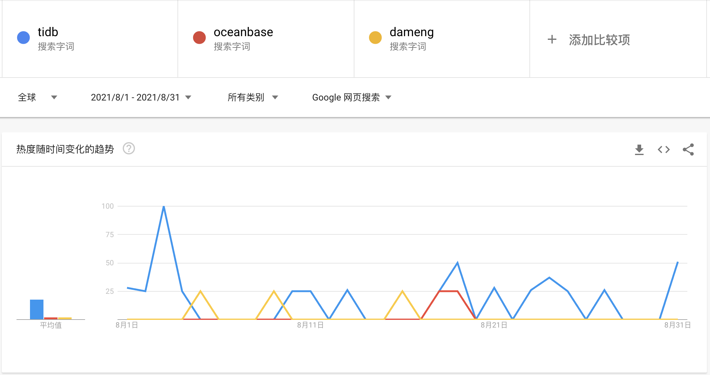dbengines_vs_modb_11.png