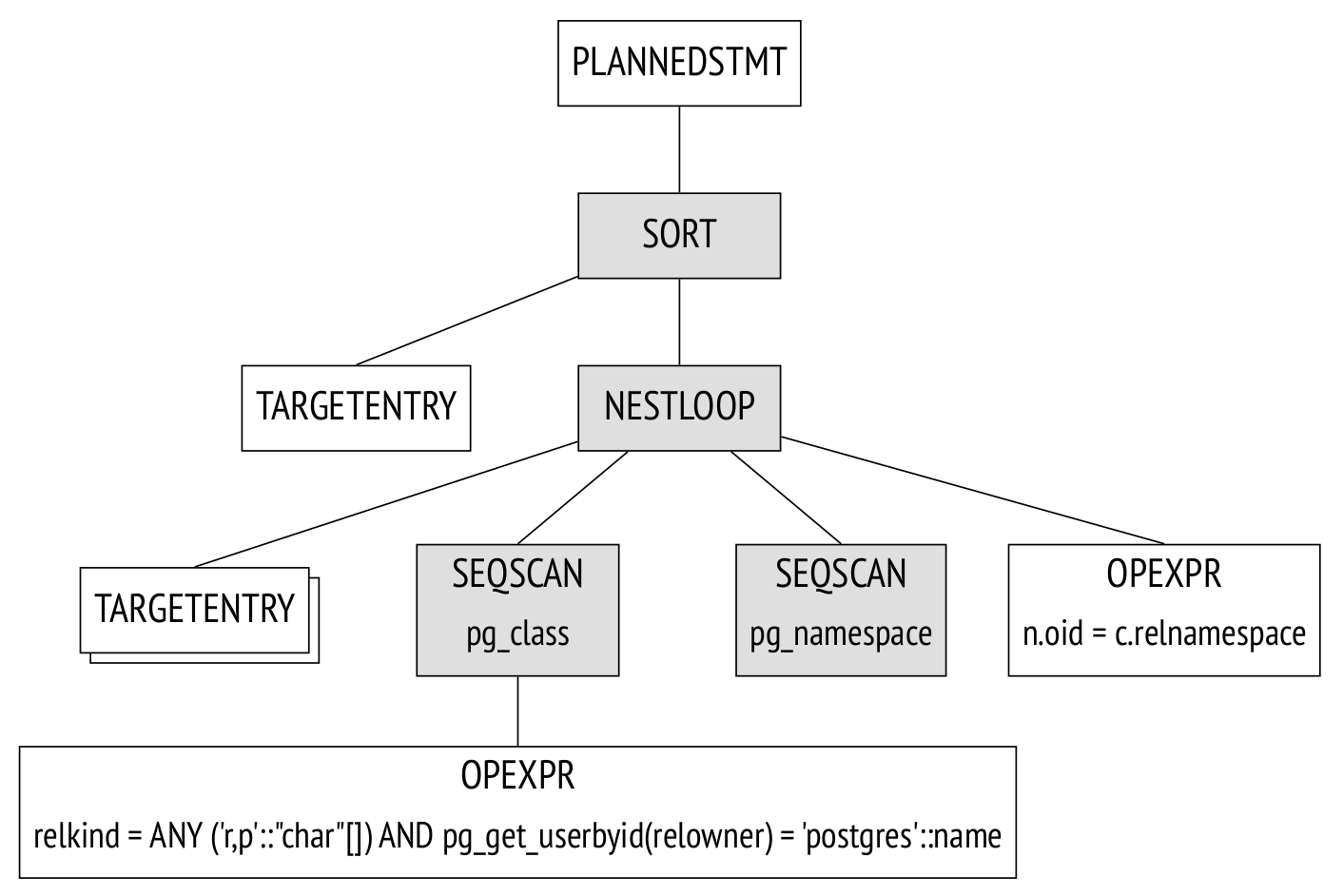 plan_tree.png