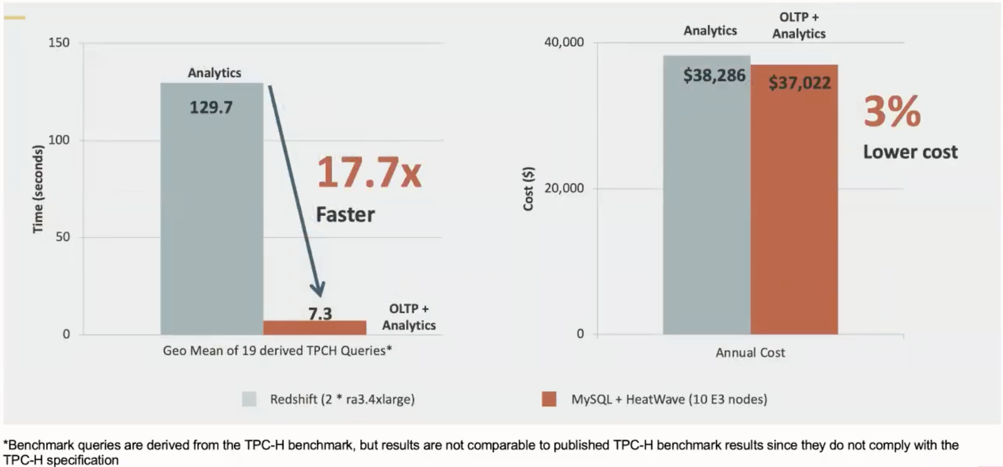 9mhwamazon redshift2.png
